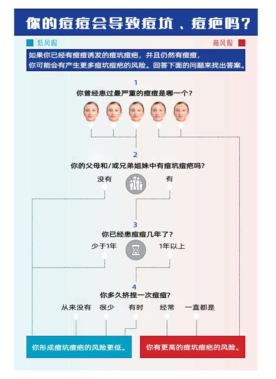 皮肤科|痘痘疫苗要来啦？这类痘痘患者才最需要它
