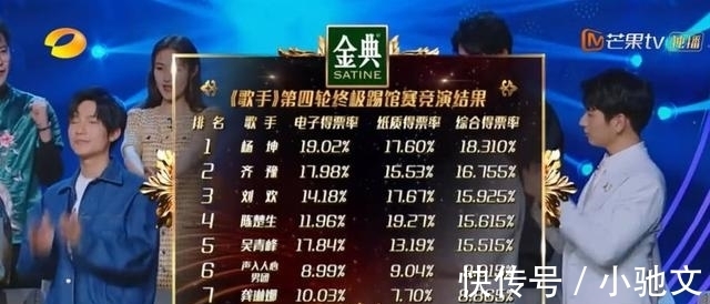 刘欢|陈楚生踢馆成功,龚琳娜却意外垫底?但这次我要力挺《歌手》审美