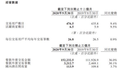 美团|Q3财报日先大跌7个点，美团到顶了吗？