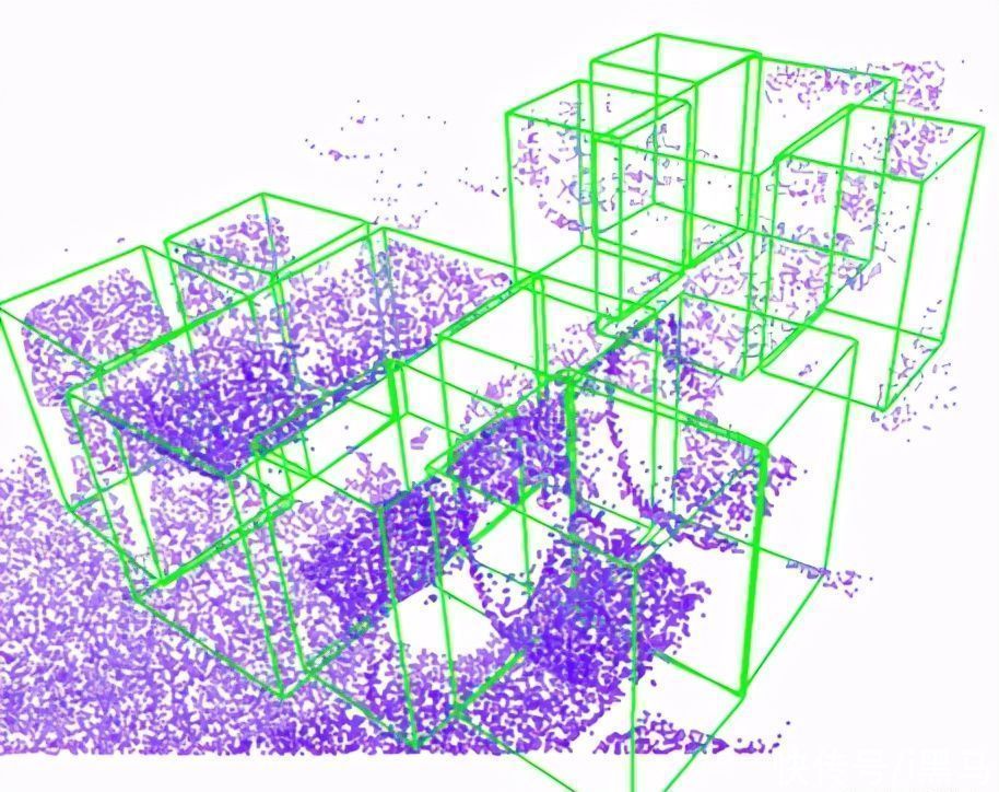 研究成果|京东AI研究成果再向前一步 领先Waymo、Facebook