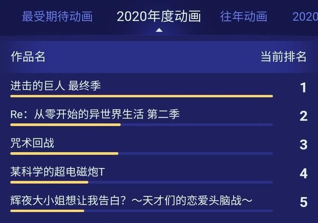 最终|全体起立丨《进击的巨人》最终季即将返场，十大名场面再回顾