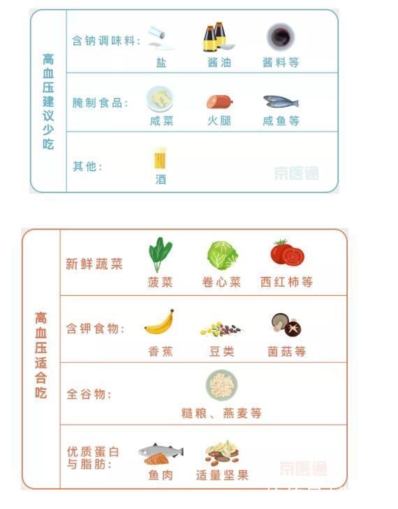 医院|没人能笑着看完医院的体检单！血压、血糖、血脂、尿酸标准对照表，忌口清单全都有