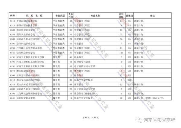 河南省招生办公室|@河南考生：对口招生专科批再次征集志愿！今日18时结束