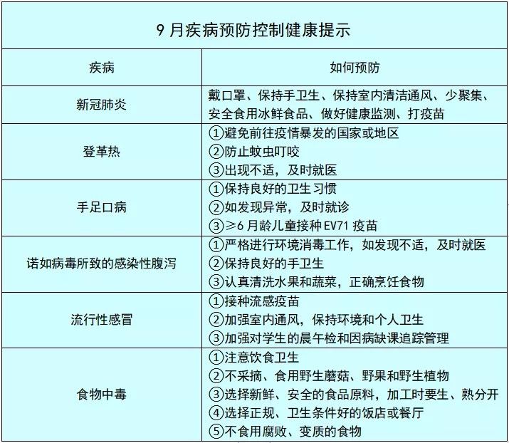 防范|广西疾控提醒你，9月应注意防范以下疾病→