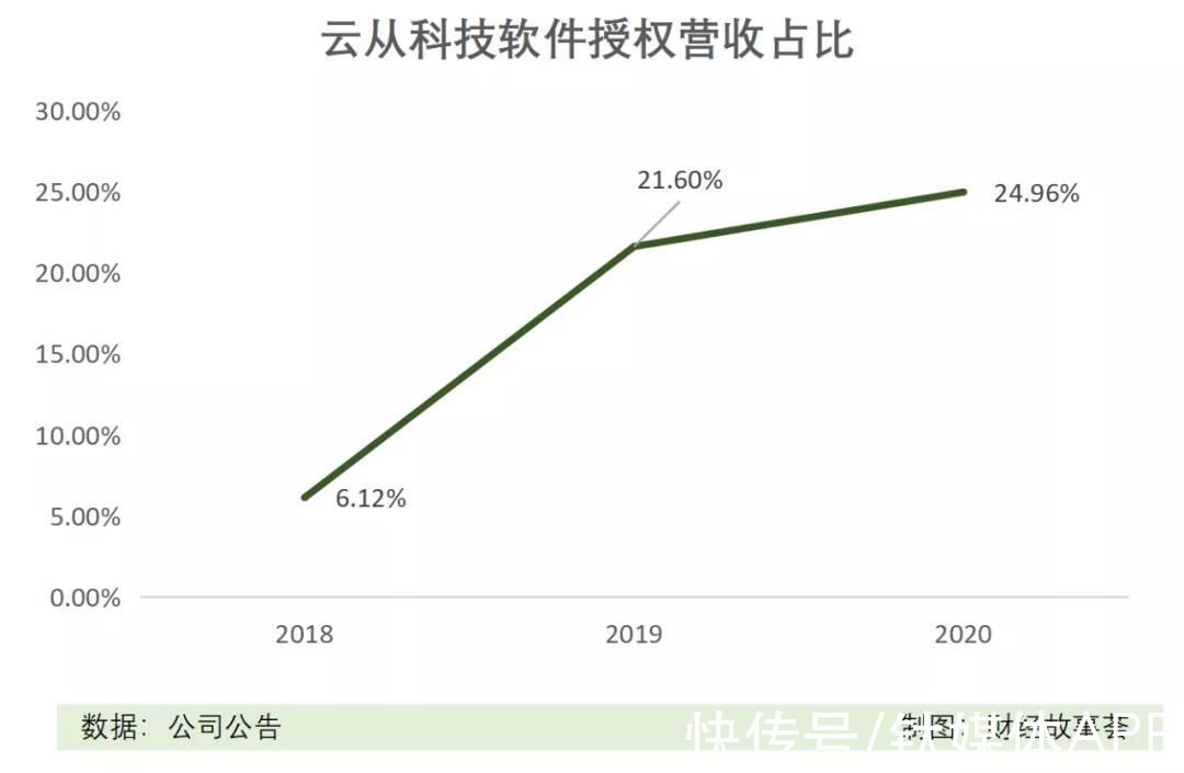 阿里|融资数百亿，闯关IPO，AI四小龙同路不同命