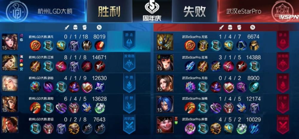越来越近|王者荣耀：LGD大鹅鏖战5局战胜eStar，离胜者组越来越近