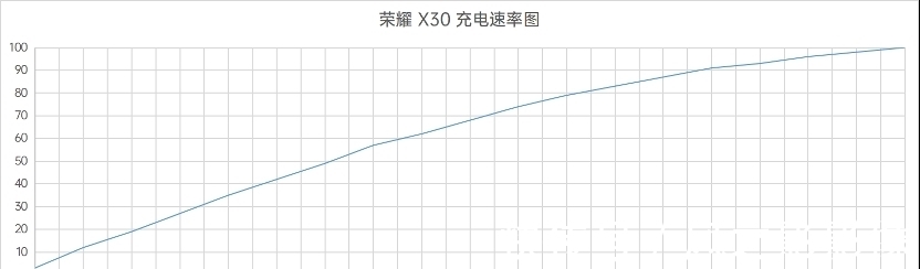 pwm|窄边直屏天花板，荣耀X30带你感受沉浸式观影体验