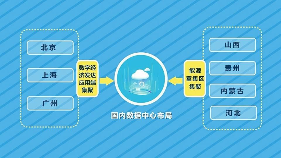 数据中心|【转型进行时】比较优势如何变竞争优势（上）