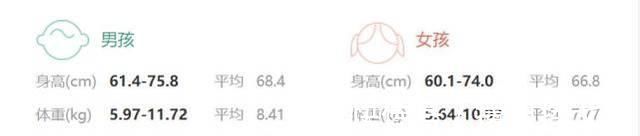 标准|6个月的宝宝发育标准,这些高级能力你家宝宝都有吗?