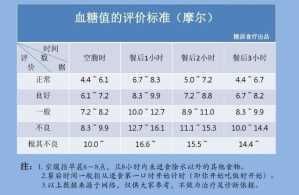 蒲公英|人体正常血糖值是多少？医生：若控制在这个范围内，或不用太担心