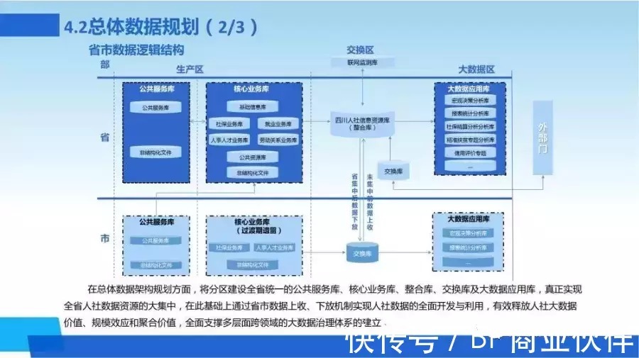 新一代数字化转型信息化总体规划|数字化转型 | 规划