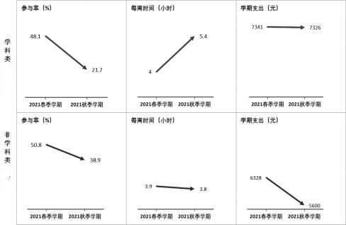 小学生|全国各地落实“双减”成效如何？看看数据怎么说