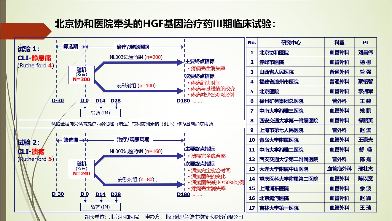 fd北京协和医院刘昌伟：基因治疗在下肢缺血性疾病中的应用