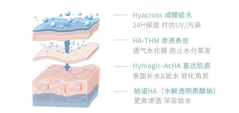 “清水洗脸”和“洗面奶洗脸”哪个更好？皮肤差距，很多人不知道