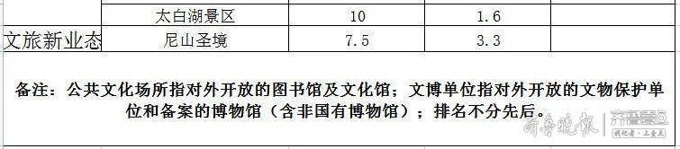 景区|注意！济宁部分景区、场馆等常态化最大承载量和瞬时承载量来了