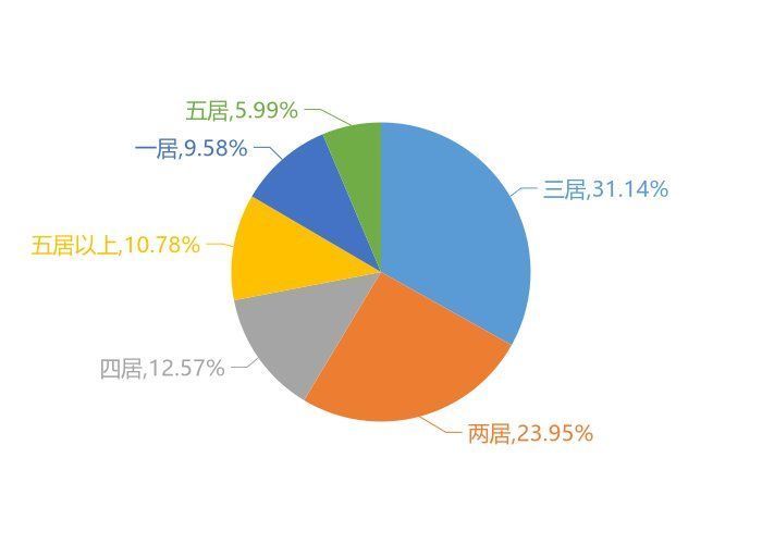 新房|9月大同新房用户关注度大数据报告