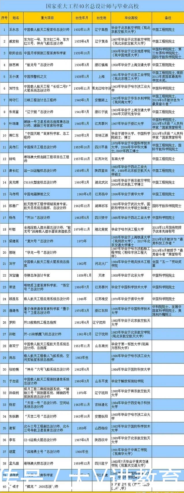 “大国工匠”毕业院校名单出炉后，清华北大学生尴尬了，真相如何