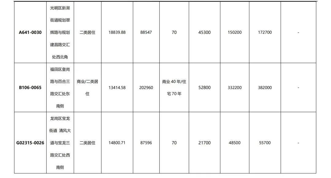 房源|一手住宅成交1078套二手住宅519套,住宅成交稳中有降