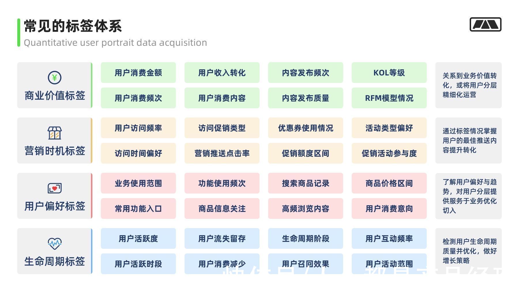 视角|万字干货！大厂最爱的用户研究方法全方位科普