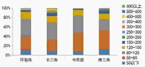 人群|客户研究｜2021年返乡置业首选三房，价格仍是第一敏感点