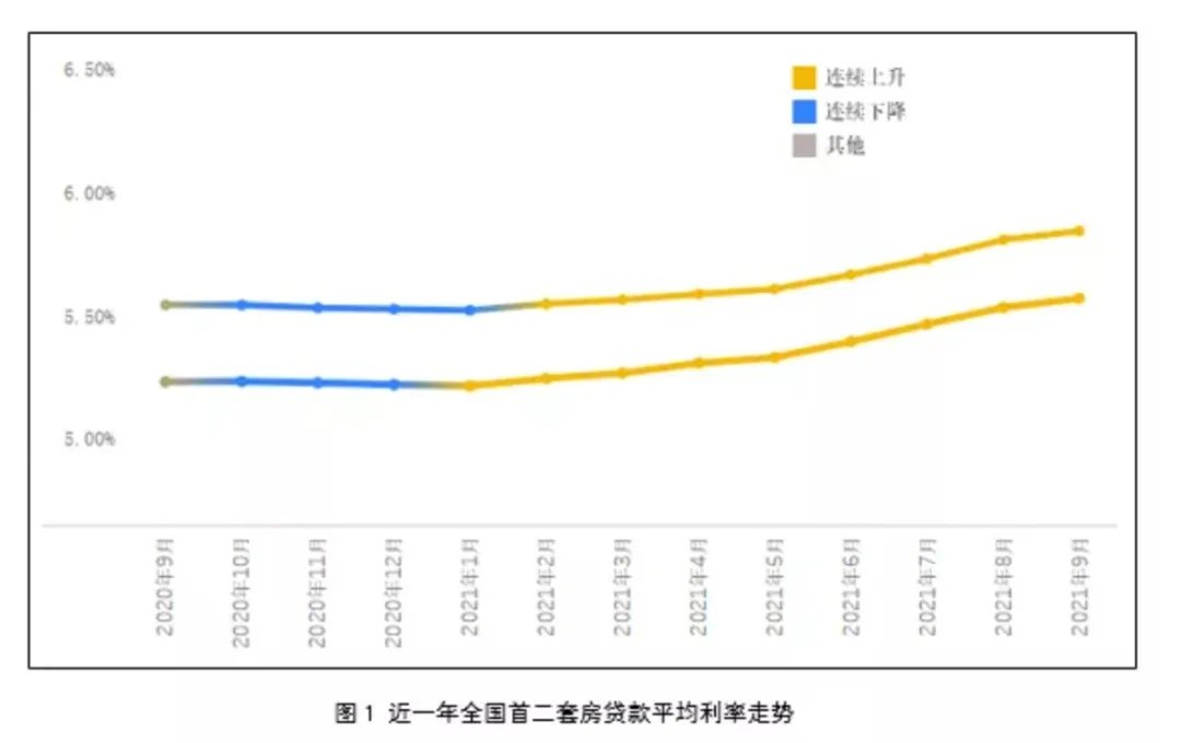 券商中国|贷款买房，今年好呢还是明年好呢？