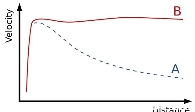 神秘的 神秘的暗物质到底存不存在它又会是什么看科学家们揭开面纱