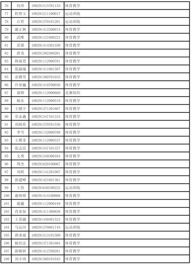 首都体育学院2021年硕士研究生第一批拟录取名单公示