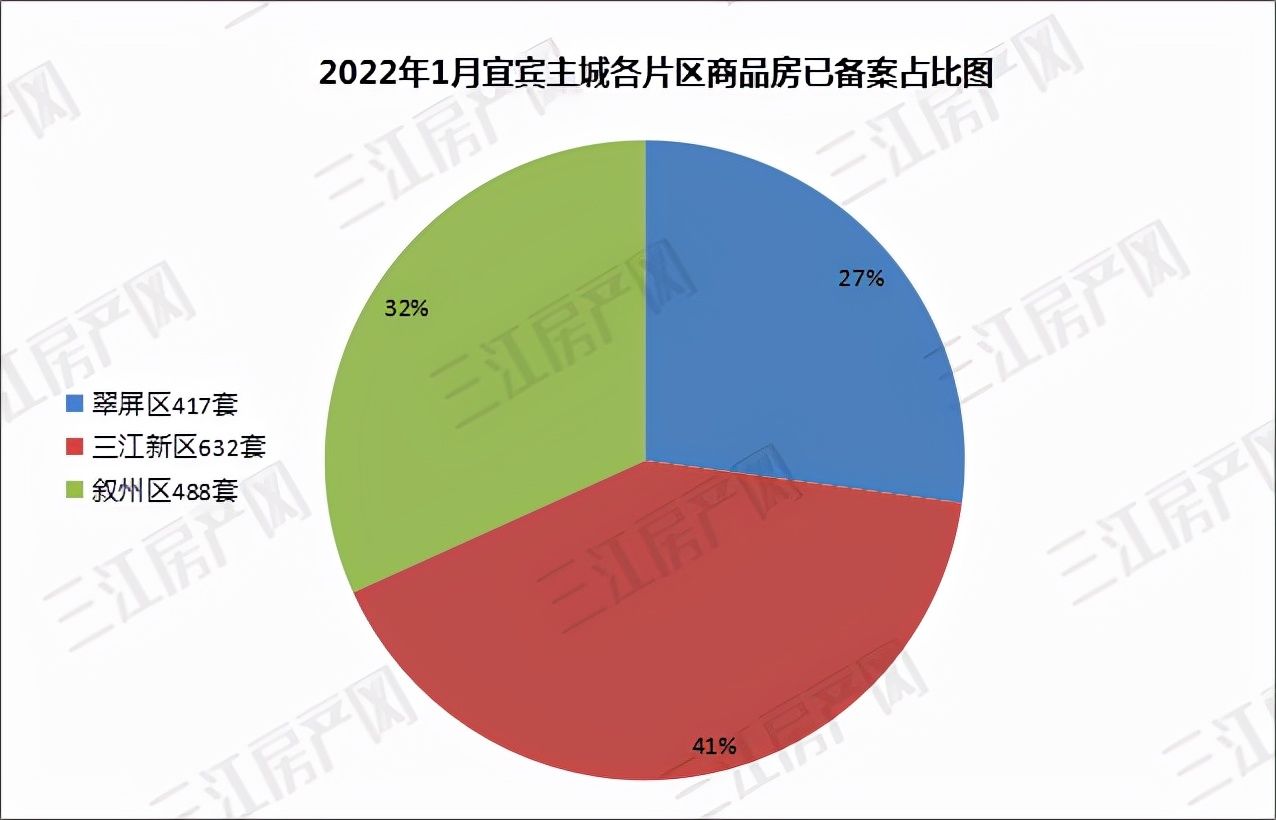 大学府|备案出炉!均价约7785元/㎡!快看宜宾哪些楼盘卖得好?