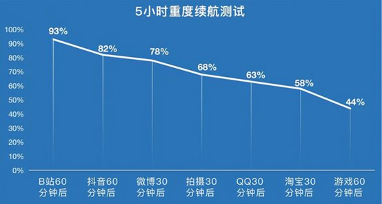 三星|通讯Plus·行业深度｜大众期待的“折叠时代”真的来了吗？