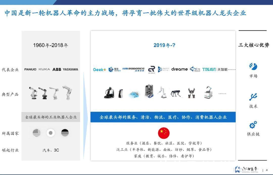 投资|一年吸金360亿，火热之下，机器人赛道怎么投？