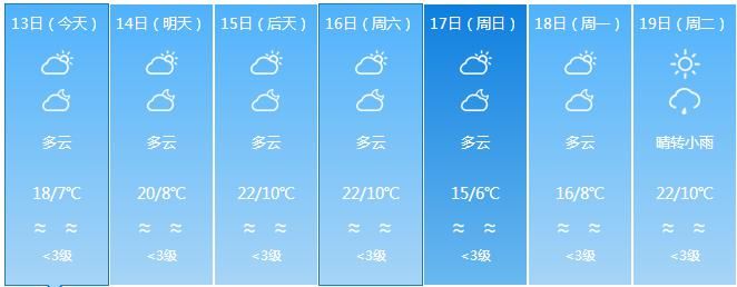 美到了！今天新兴上空出现壮观的“鱼鳞云”！你看到了吗？