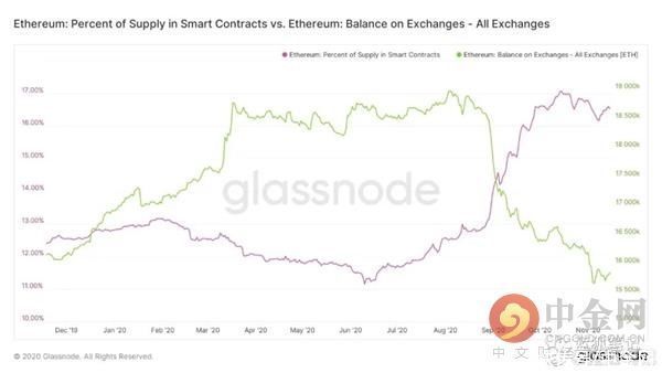 ETH|2017的ETH和2021的ETH