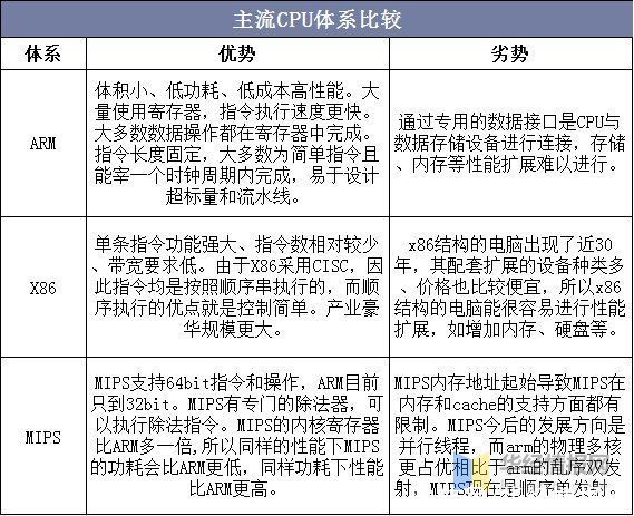 未来|中央处理器现状分析，在后摩尔定律时期，三维集成电路是未来趋势