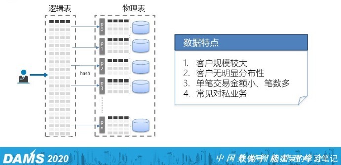 核心|金融企业选择与应用分布式数据库的7个核心问题