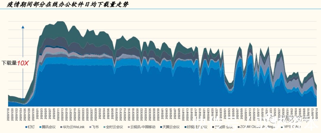 一线城市|云计算产业链全景地图