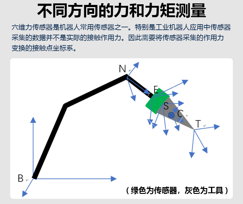 多维力传感器在工业智能化中的应用场景