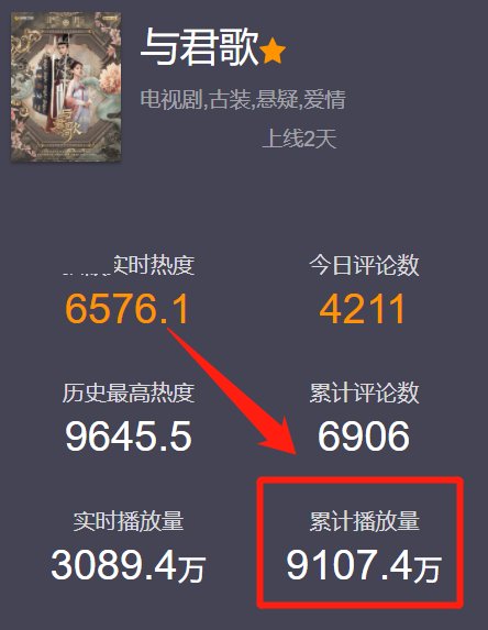 成毅|《与君歌》开播两天热度第1，成毅被吐槽没有帝王气势，太阴柔？