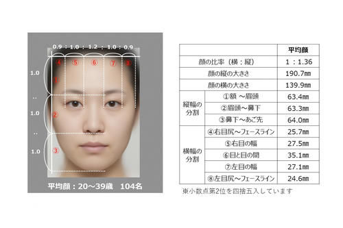 日本女生的平均颜值，这样的脸比例就能归类成美人？