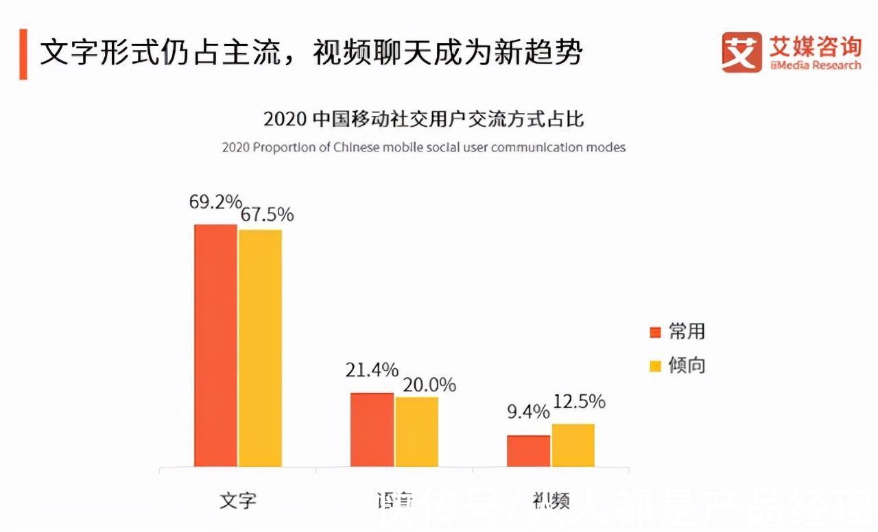 觅伊APP社交产品测评：得女性者得市场