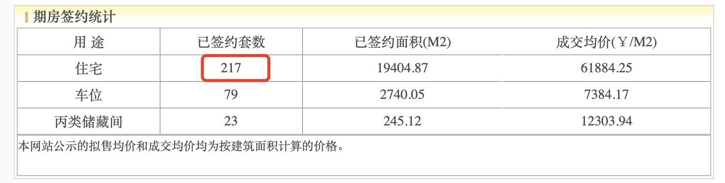 大兴区|北京多个项目因违规销售被点名