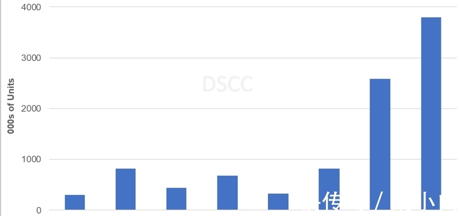 丁少将|突现一机难求现象，折叠屏手机迎来爆发元年？