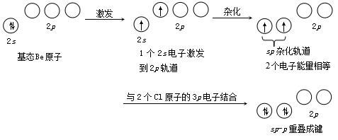 价键理论 弄懂杂化轨道理论就全靠它了