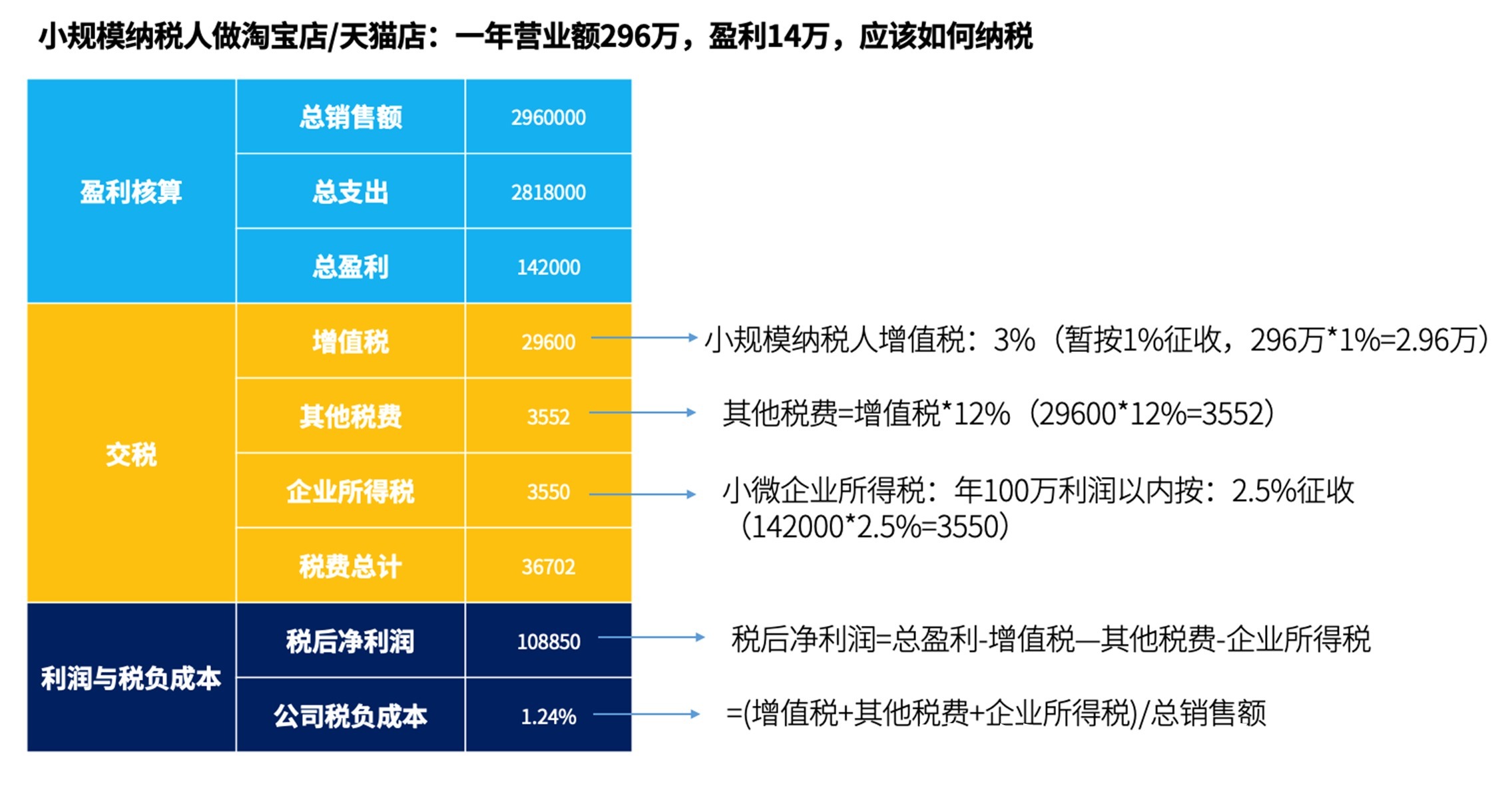 盈利|干货收藏：5分钟带你搞懂“电商税”怎么交