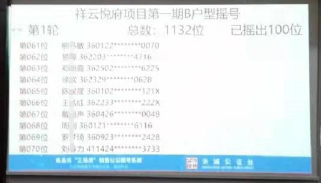 大悦城|“大悦城”首期摇号结果公布，你中了吗？