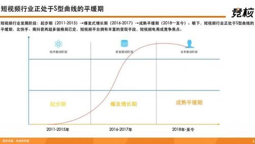 提升|深度拆解快手：单列上下滑、投资布局、用户生态破圈