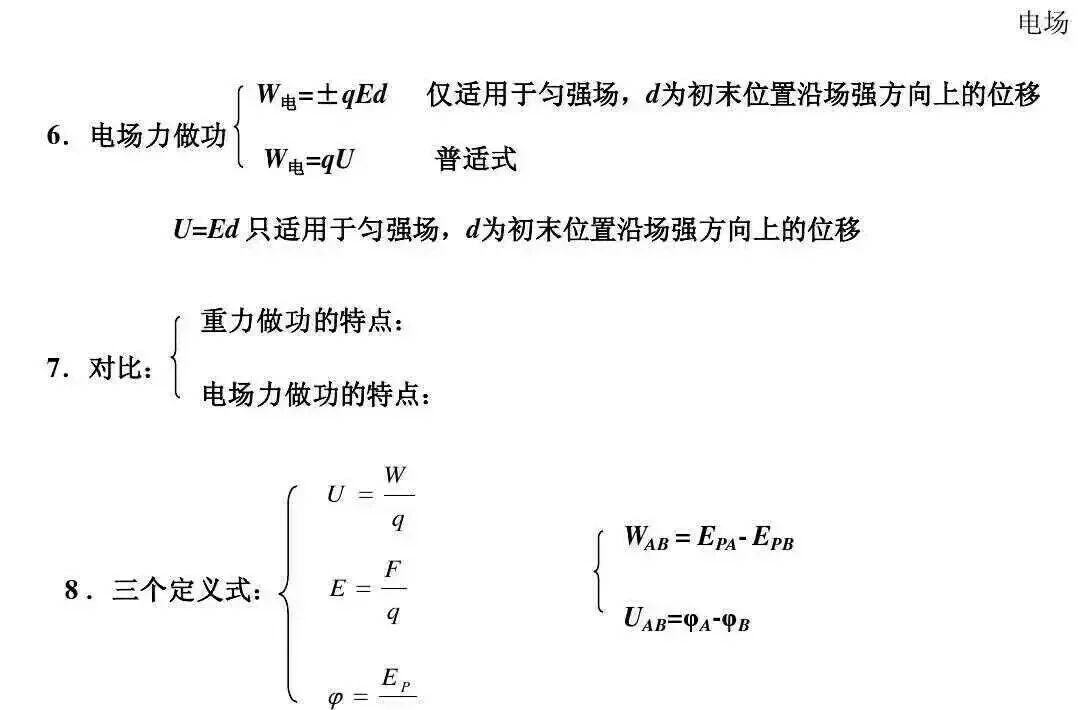 高中物理|高中物理全套基础归纳公式与定理规律总结