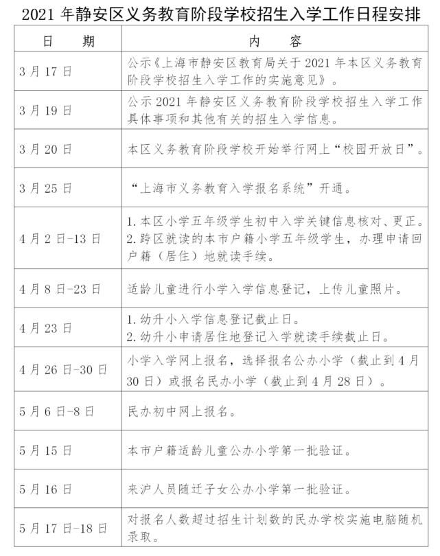 最全！2021上海16区公办、民办小升初招生入学安排时间表汇总，速收藏！