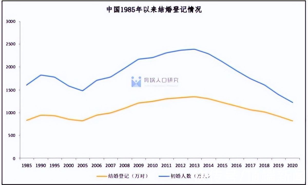 补贴|三孩房价五折，法定婚龄降到18岁，这些建议你怎么看？