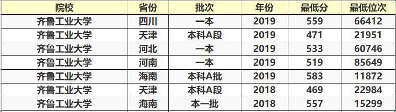 这两所大学分数不高，毕业生发展潜力大，很适合中等生选择