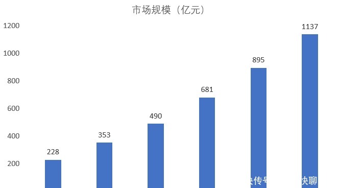 未来|未来5年无人驾驶汽车发展规模分析预测